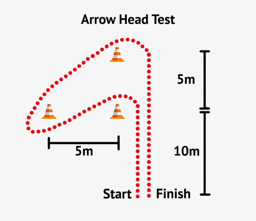 Arrowhead speed agility test