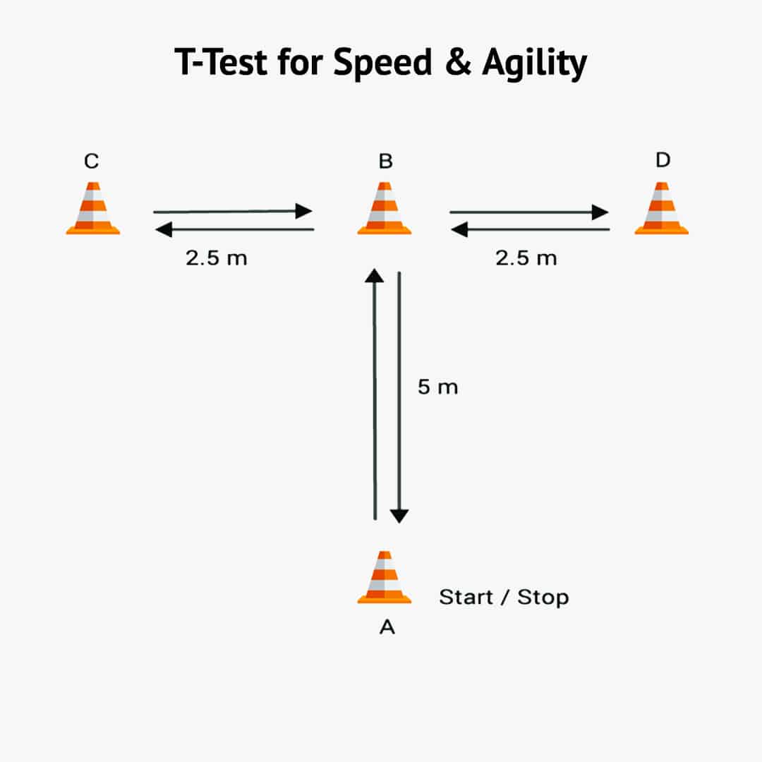 Fitness Tests For Speed And Agility Test Your Speed And Learn How To Run